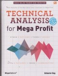 Technical analysis for mega profit